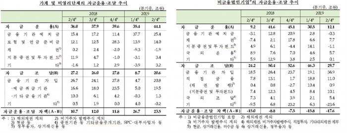 [자료 = 한국은행]