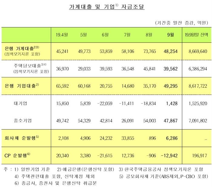 [자료 = 한국은행]