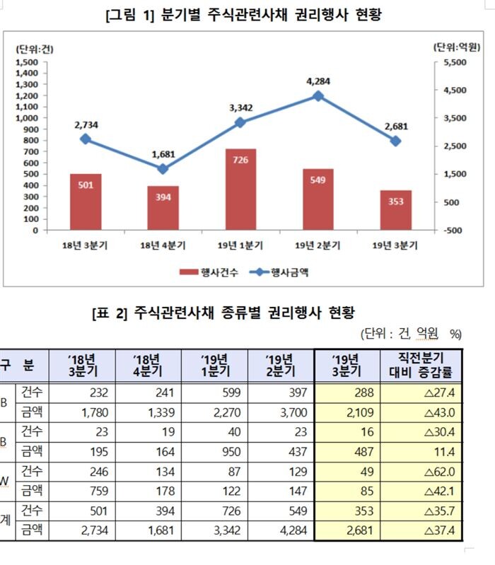 [자료 = 한국예탁결제원]