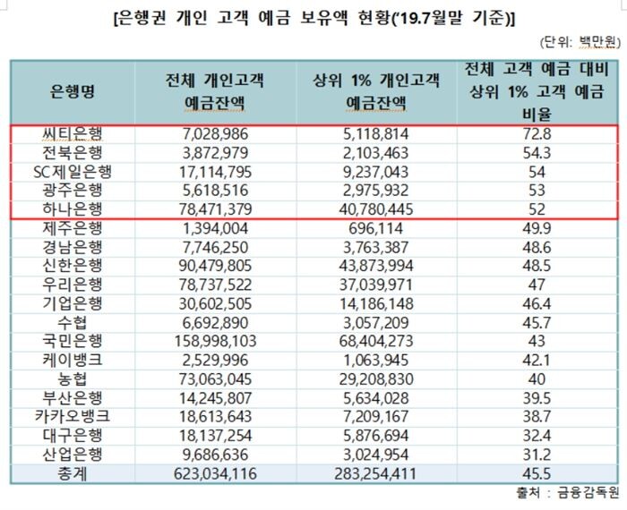 [자료 = 이태규 의원실 제공]