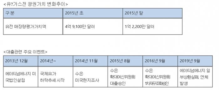 [자료 = 한국수출입은행]