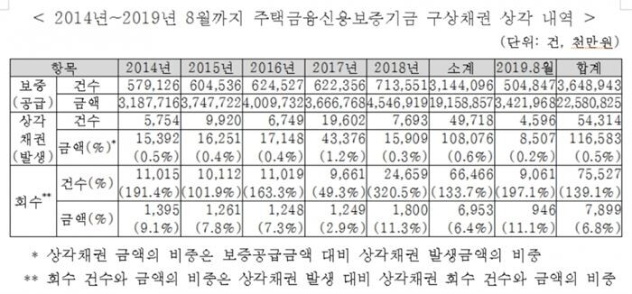 [자료 = 김정훈 의원실 제공]