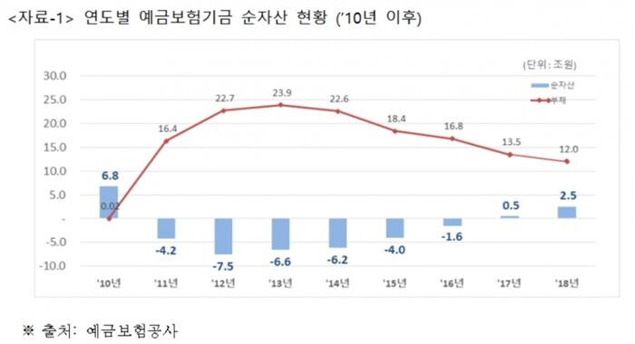 [자료 = 유동수 의원실 제공]