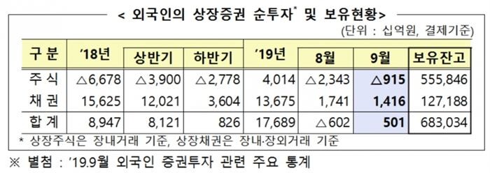 [자료 = 금융감독원]