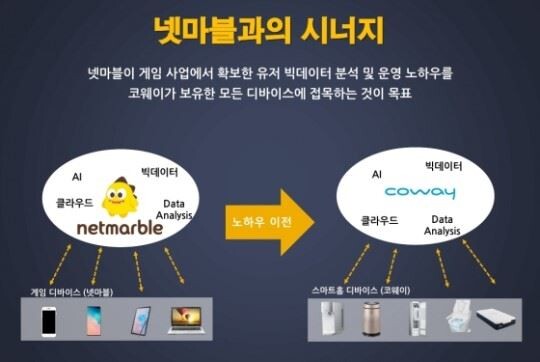 ▲넷마블이 온라인컨퍼런스 콜을 통해 밝힌 사업계획. [사진=넷마블 컨퍼런스콜 자료화면]