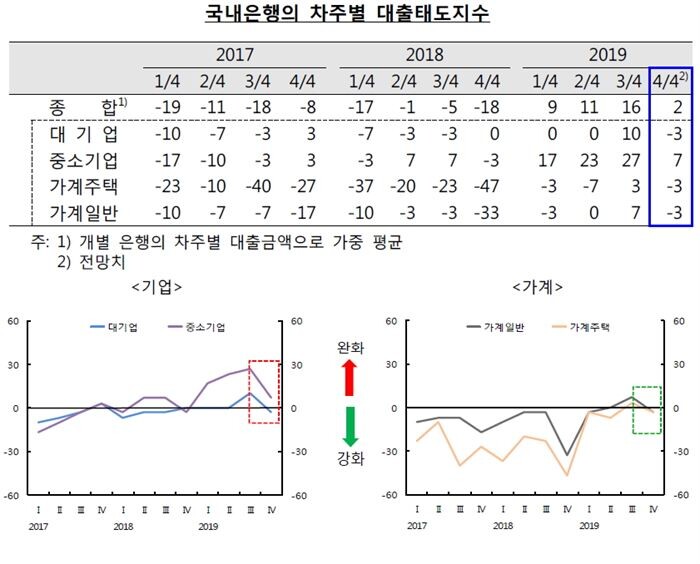 [자료 = 한국은행]
