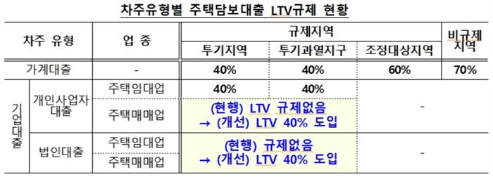 [자료 = 금융감독원]