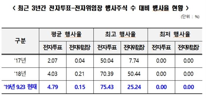 [자료 = 성일종 의원실 제공]