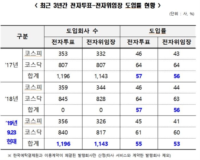 [자료 = 성일종 의원실 제공]
