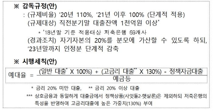 [자료 = 금융당국]