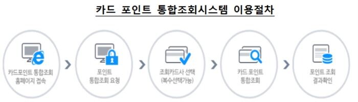 [자료 = 금융감독원]
