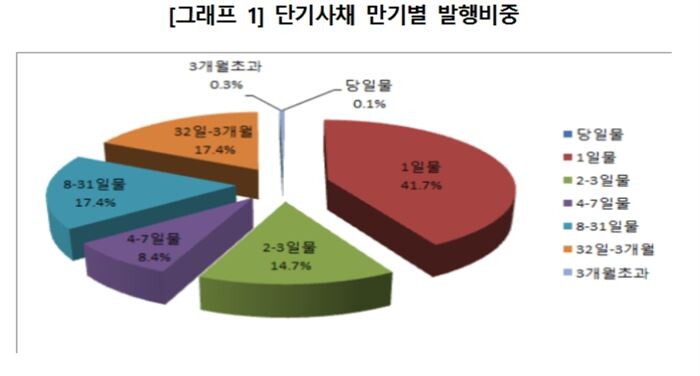 [자료 = 한국예탁결제원]