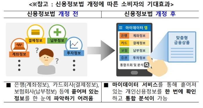[자료 = 금융위원회]