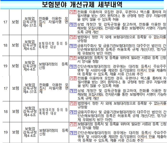 [자료 = 금융위원회]