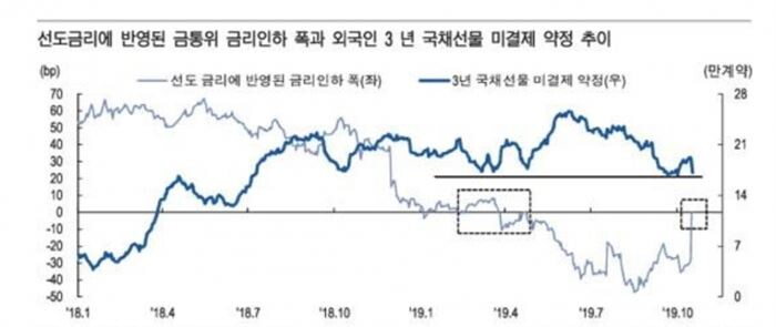 [자료 = NH투자증권 리서치]
