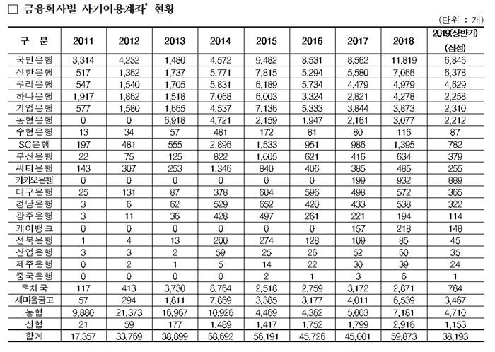 [자료 = 장병완 의원실 제공]
