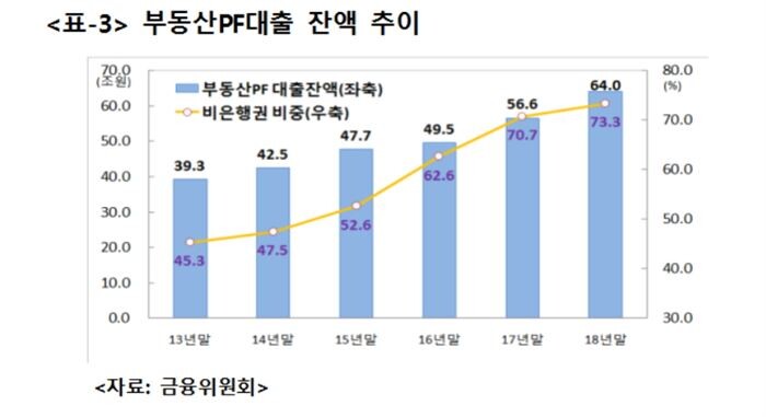 [자료 = 유동수 의원]