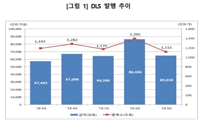 [자료 = 한국예탁결제원]