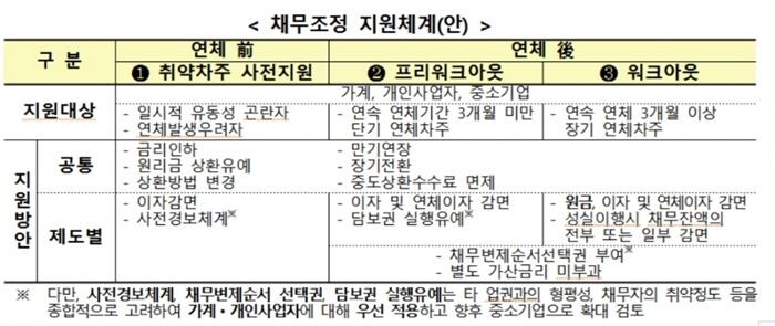 [자료 = 금융감독원]