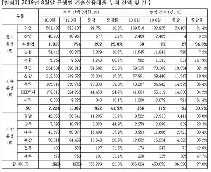 [자료 = 홍일표 의원실 제공]