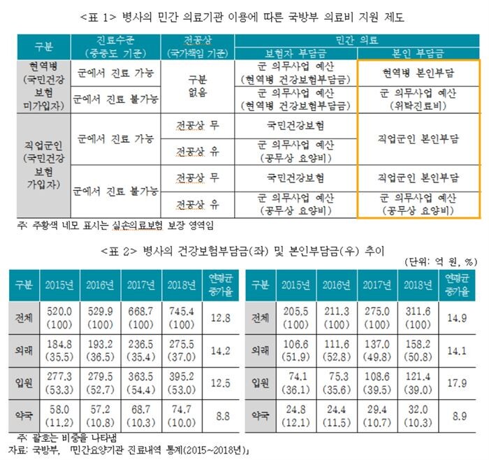 [자료 = 보험연구원]