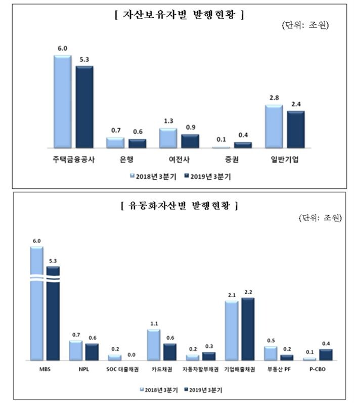 [자료 = 금융감독원]