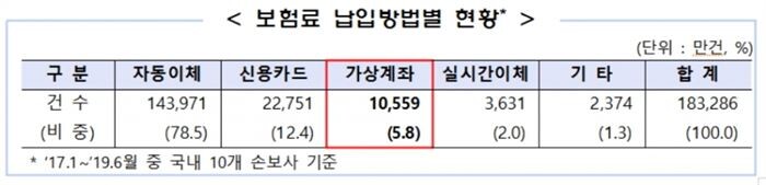 [자료 = 금융감독원]