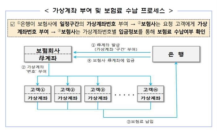 [자료 = 금융감독원]