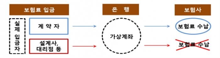[자료 = 금융감독원]