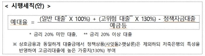 [자료 = 금융위원회]