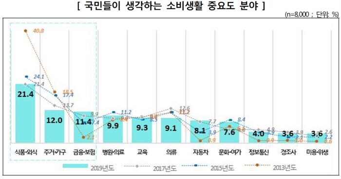 [자료 = 한국소비자원]