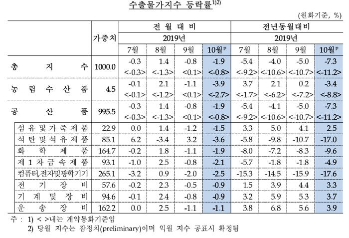 [자료 = 한국은행]