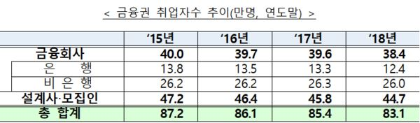 [자료 = 금융위원회]