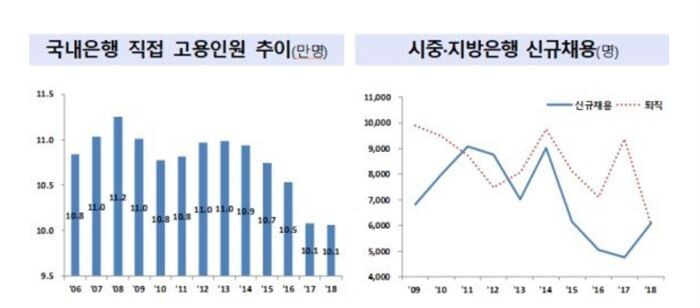[자료 = 금융위원회]