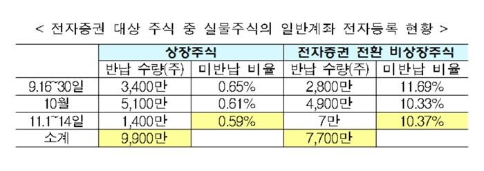 [자료 = 금융위원회]