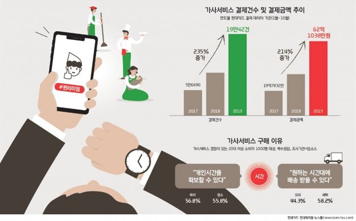 [이미지 = 현대카드]