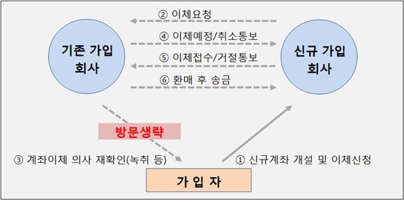 [자료 = 금융감독원]