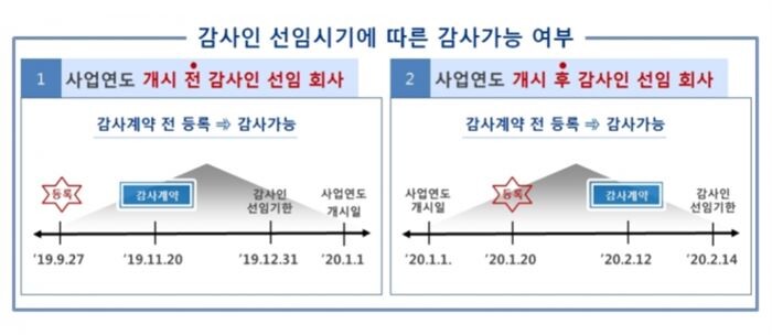 [자료 = 금융위원회]