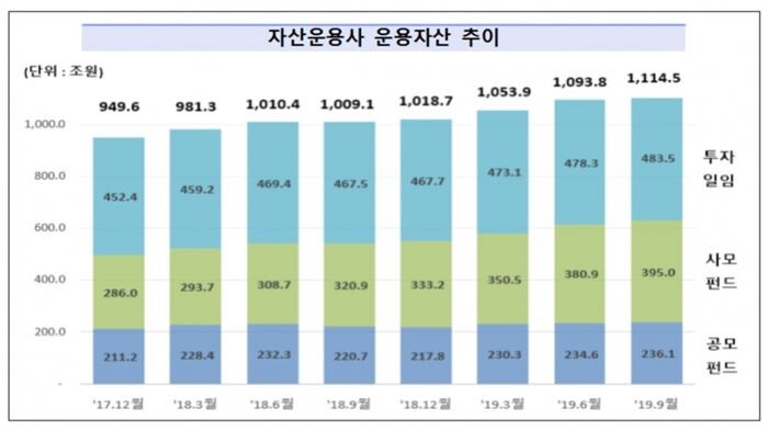 [자료 = 금융감독원]