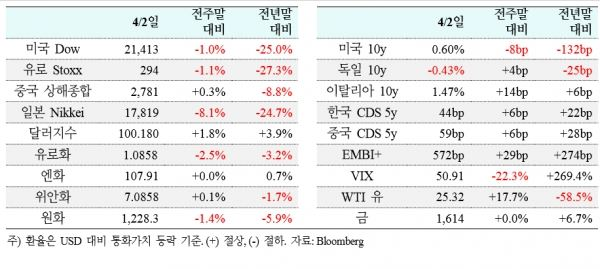 [자료=국제금융센터]