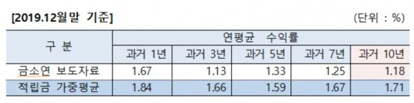[자료=생명보험협회]
