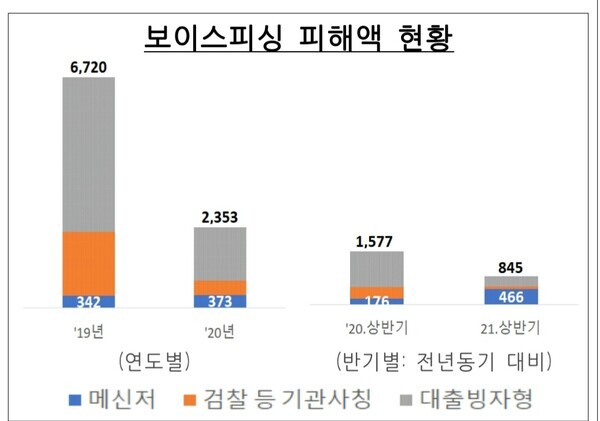 자료=금융감독원