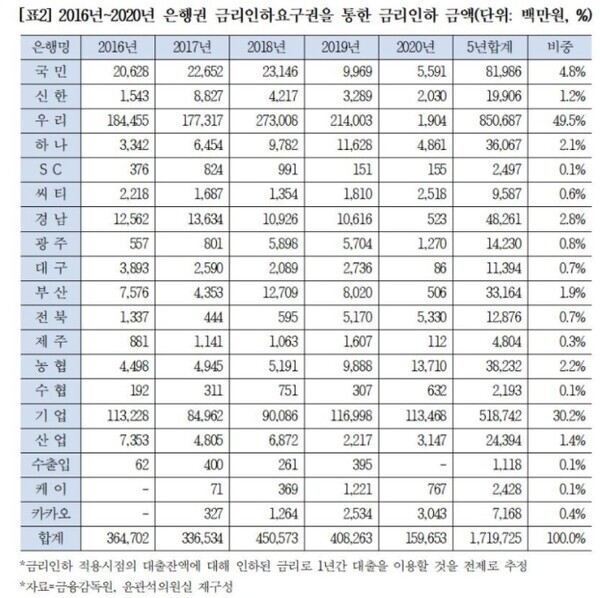 [자료=윤관석 의원실 제공]