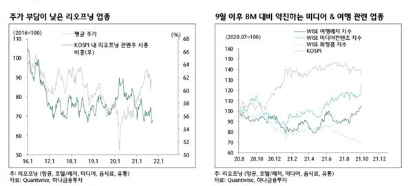 (자료=하나금융투자)