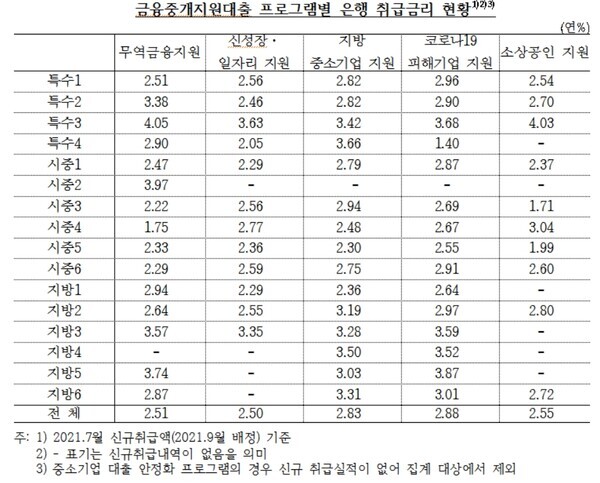 자료=용혜인 의원실