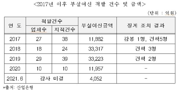 자료=진선미 의원실 제공