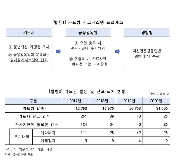 자료=홍문표 의원실 제공