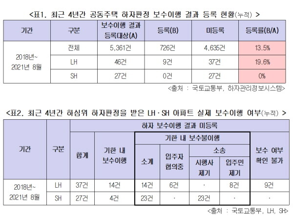 표=허영 의원실