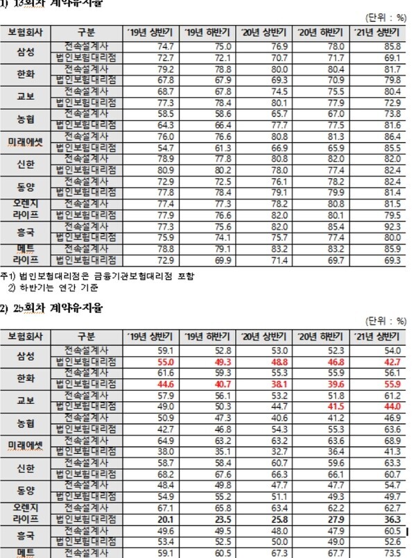 자료= 이정문 의원실