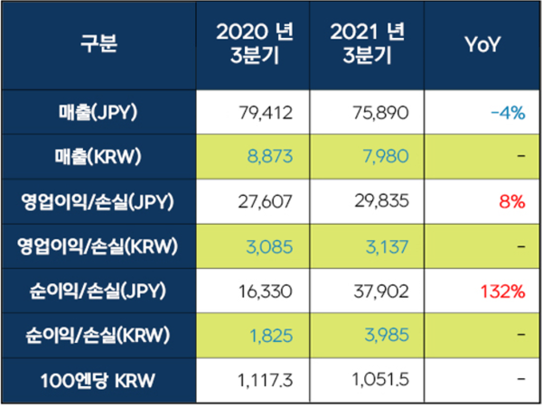 자료=넥슨